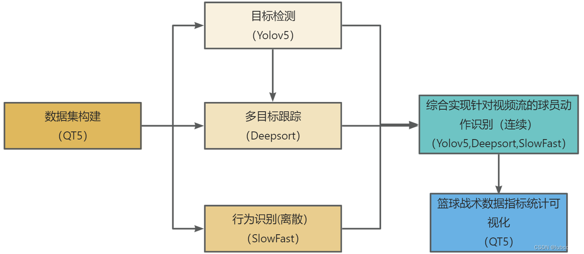 为什么青少年篮球运动员需要注重敏捷性训练_2